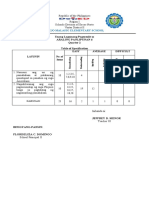 Q2 AP Summative Test No. 1