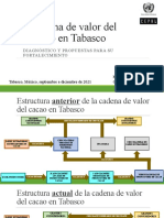 Cadena de Valor Del Cacao en Tabasco: Diagnóstico Y Propuestas para Su Fortalecimiento