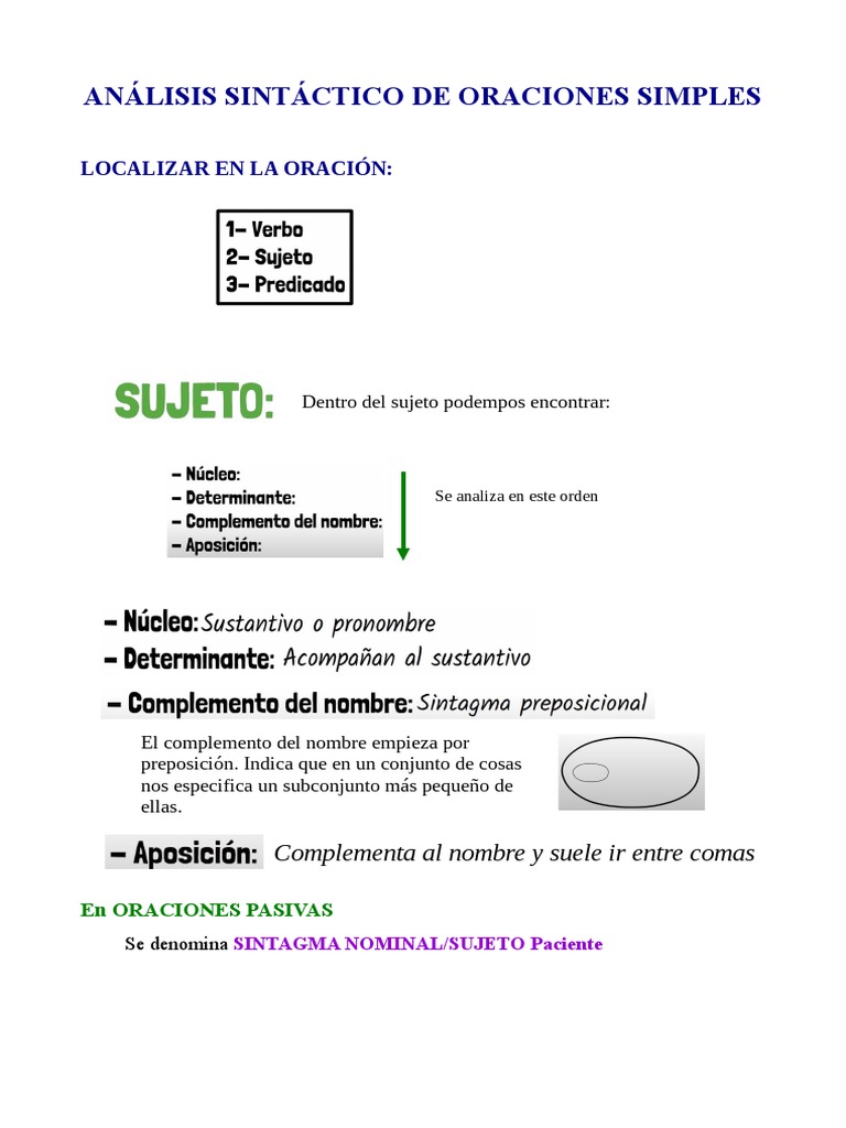 Análisis Sintáctico de Oraciones Simples | PDF | Artes del Lenguaje y ...
