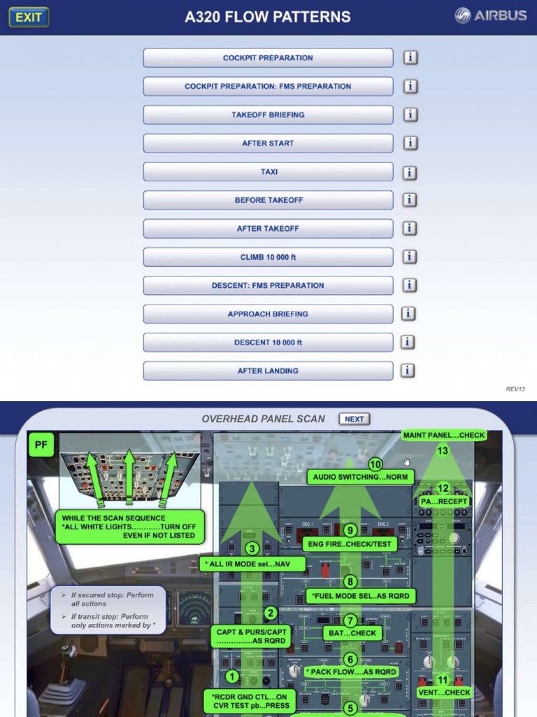 A320 Flows | PDF
