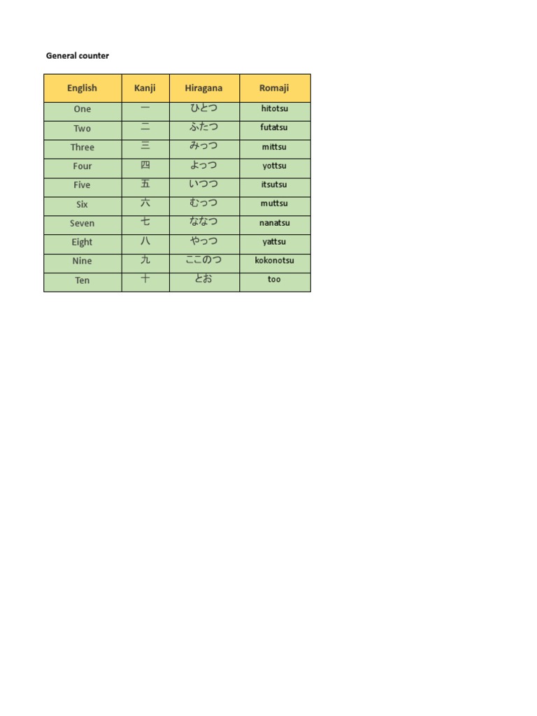 Japanese counters pdf