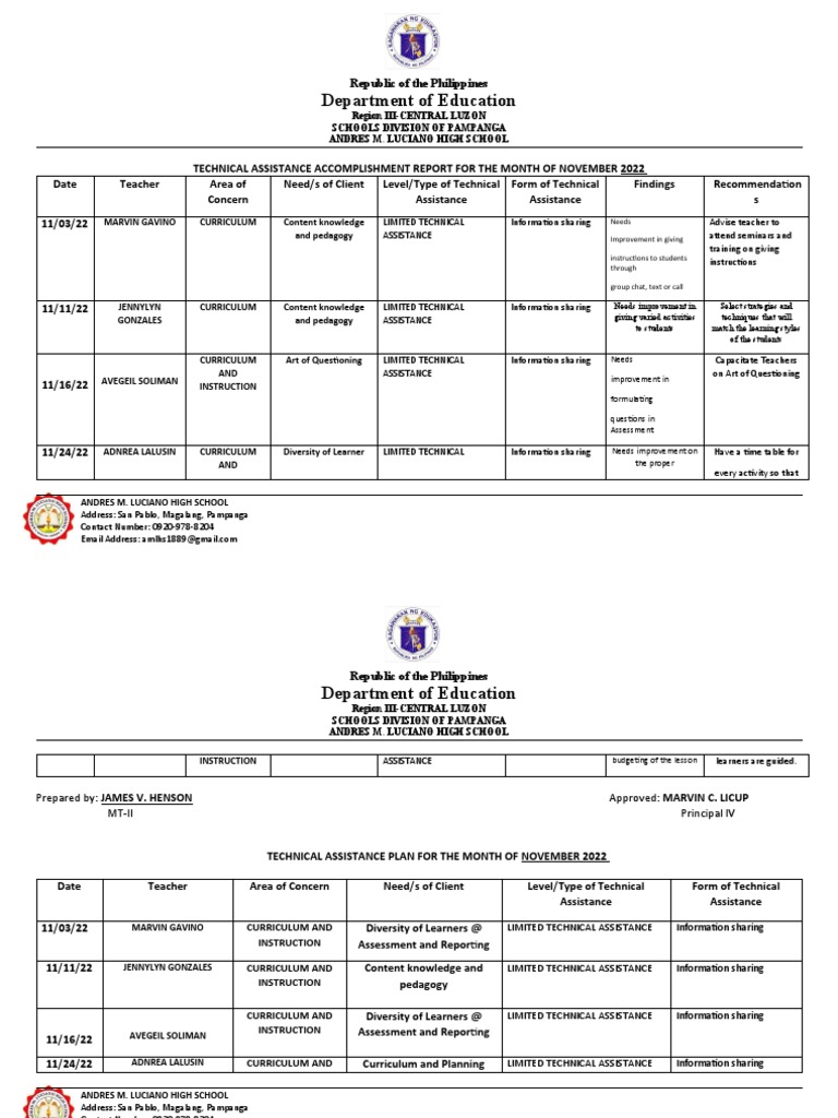 Sy 2022-2023 Technical Assistance Accomplishment Report For The Month ...