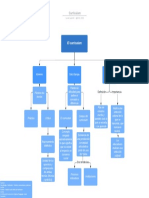 Mapa Conceptual - Curriculum - Laucieri