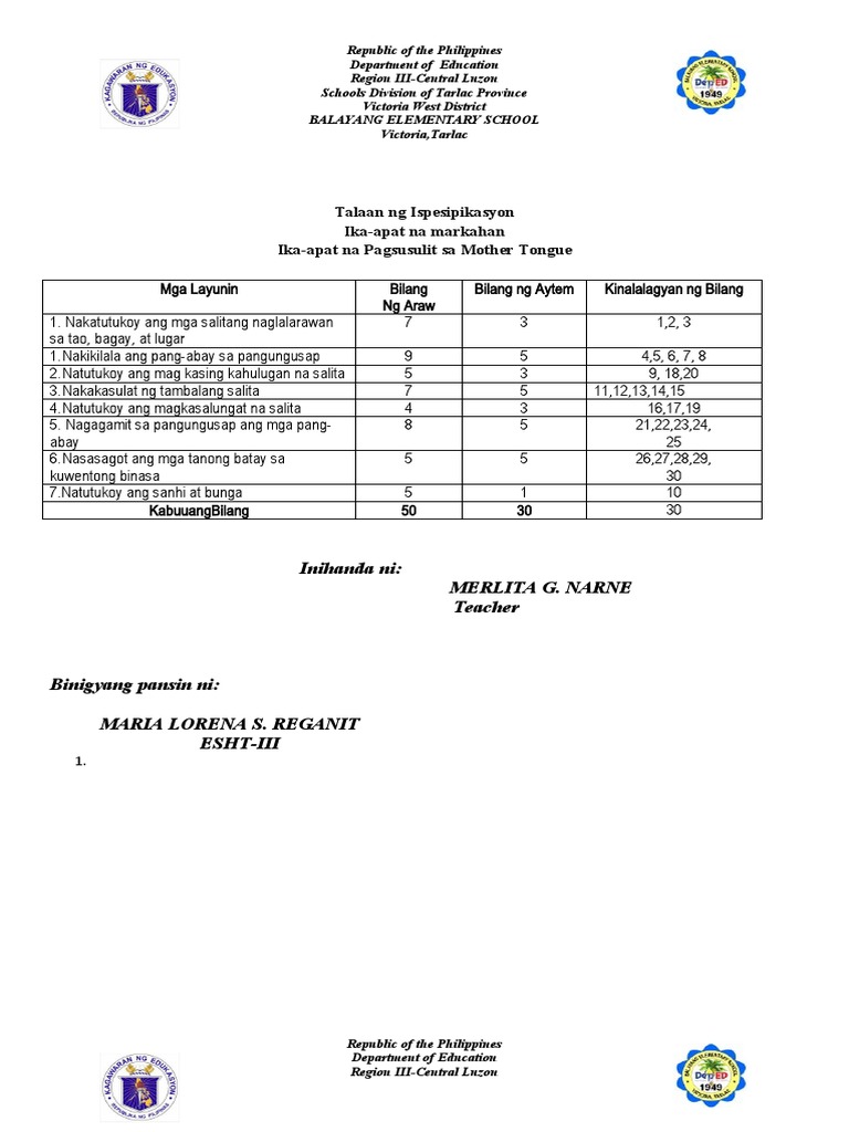 4th Periodical Test 2018 Pdf