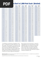 Lexile ATOS Conversion Detailed