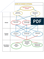 MAPA Revisarlo