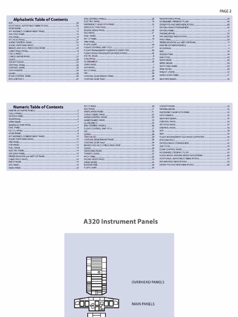A320 Lights and Switches PDF