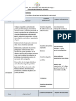 DIMENSIÓN PEDAGÓGICO DIDÁCTICA Memoria Anual