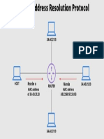 Como o Address Resolution Protocol Funciona