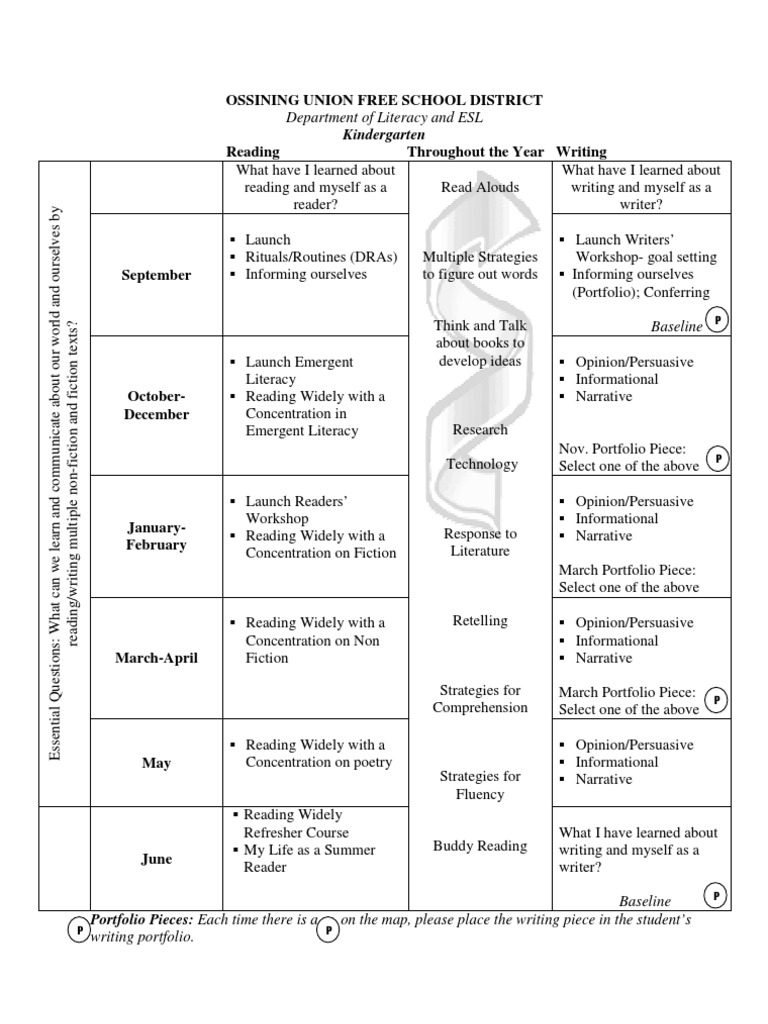 Literacy Curriculum Overview K-4 | PDF | Reading Comprehension ...