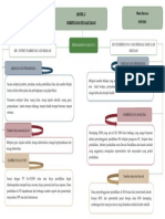 Modul 12