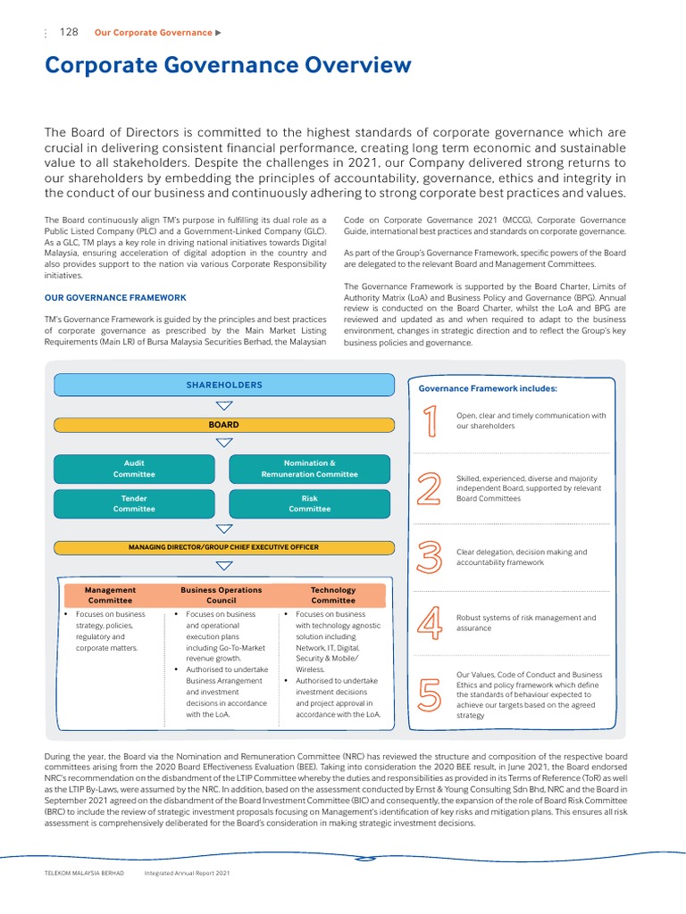 Tm-Cgos 2021 | PDF | Governance | Corporate Governance