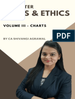 Laws & Ethics: Cma Inter