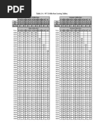 Revised PFT Scoring Standards 2025 | PDF