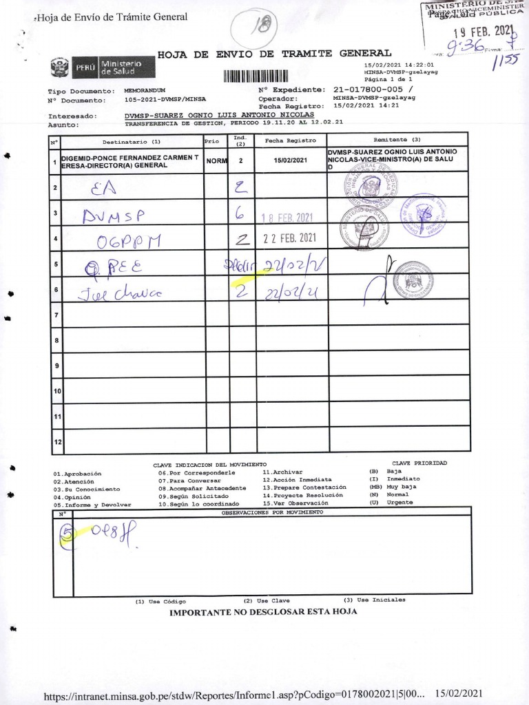 Dirección General de Medicamentos, Insumos y Drogas (Digemid) | PDF