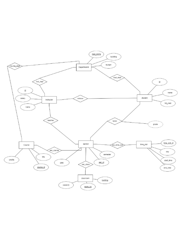 Er Diagram | PDF