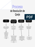 Diagrama de Flujo Proceso de Resolución Garabatos Blanco y Morado