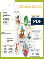 Clasificación de Las Empresas