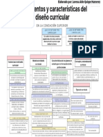 Caracteristicas de Un Curriculo