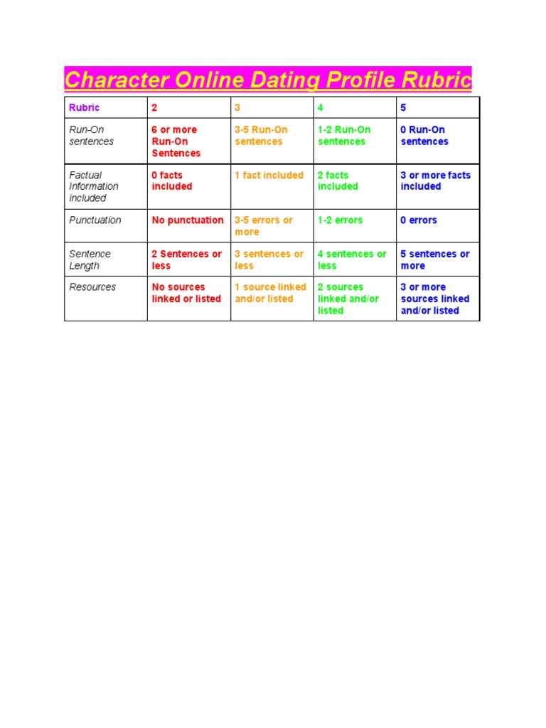 Character Online Dating Profile Rubric PDF