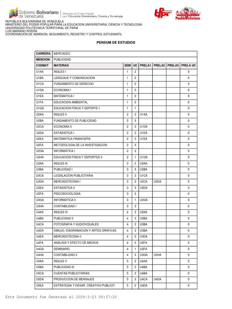 Pensum De Estudios Carrera Mercadeo Mencion Codmat Materias Sem Uc 