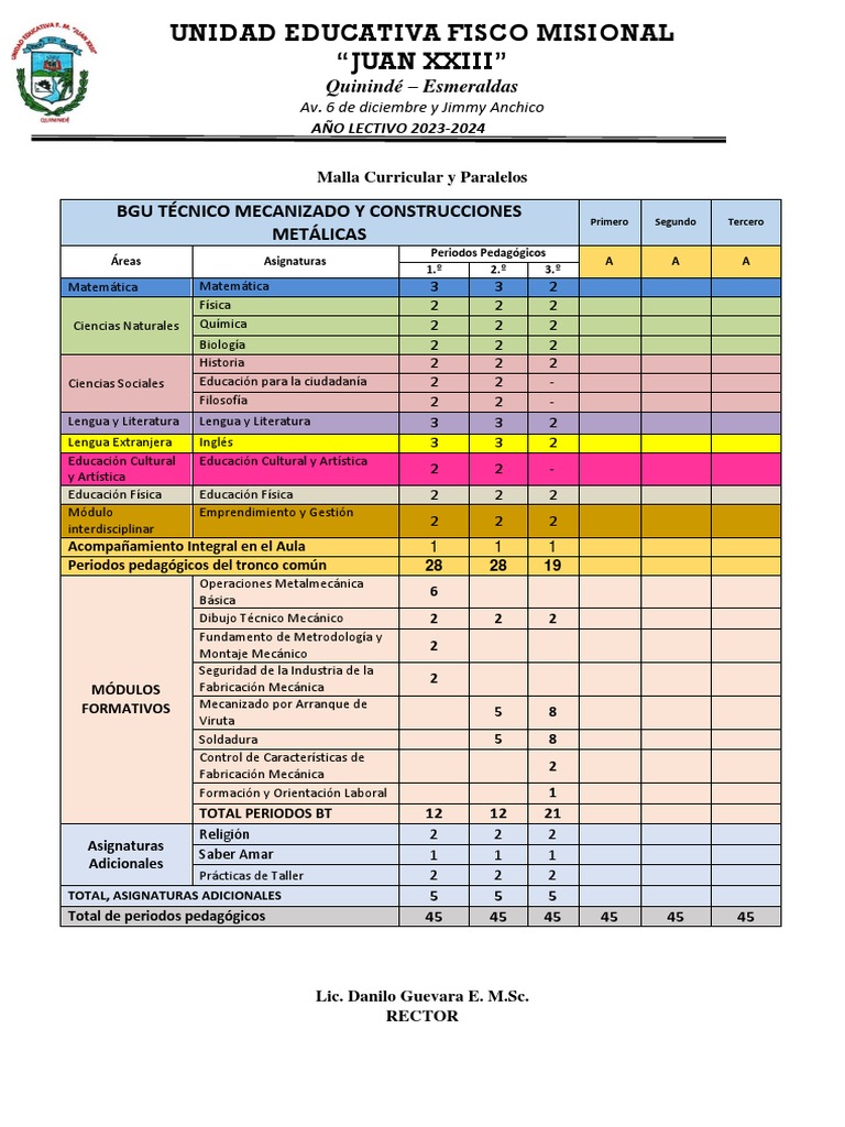 Mallas Curriculares 20232024Mecanizado PDF Science