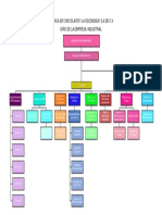 Organigrama EmpresaChocolatera