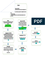 Esquema Juicio Oral VF