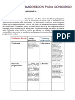 Apostila Tendencias Pedagogicas