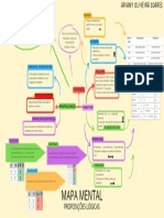 Mapa Mental de Marketing Simples e Colorido para Estudos