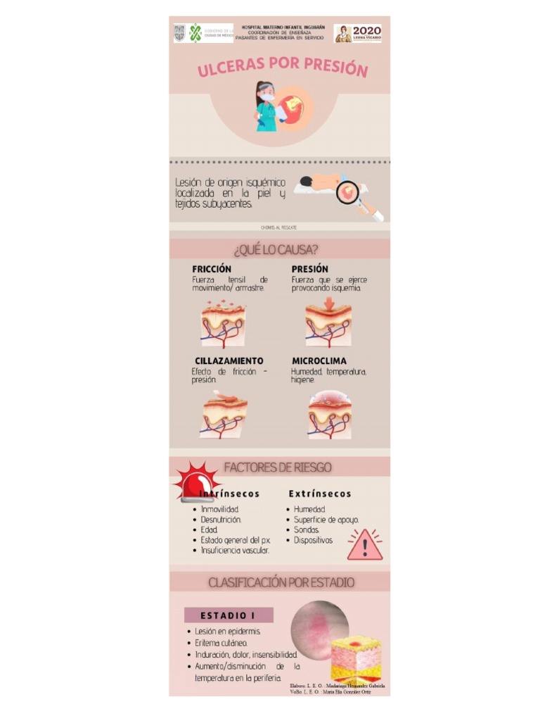 Infografia Upp | PDF