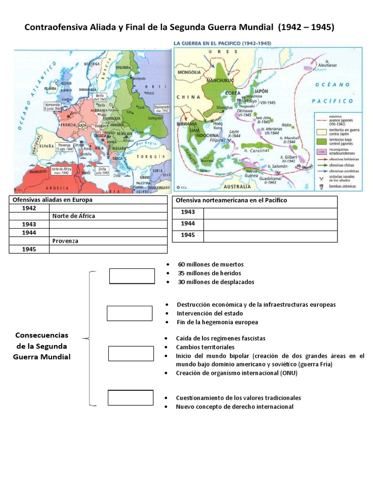 Contraofensiva Aliada | PDF