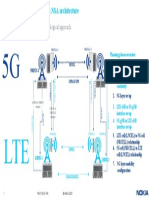 Selected Slide of LTE Optimization