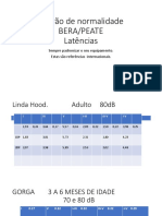 Padrões de normalidade para latências auditivas