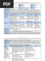 Edtpa - Lesson Plans