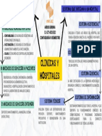 Mapa Conceptual Módulo IV 