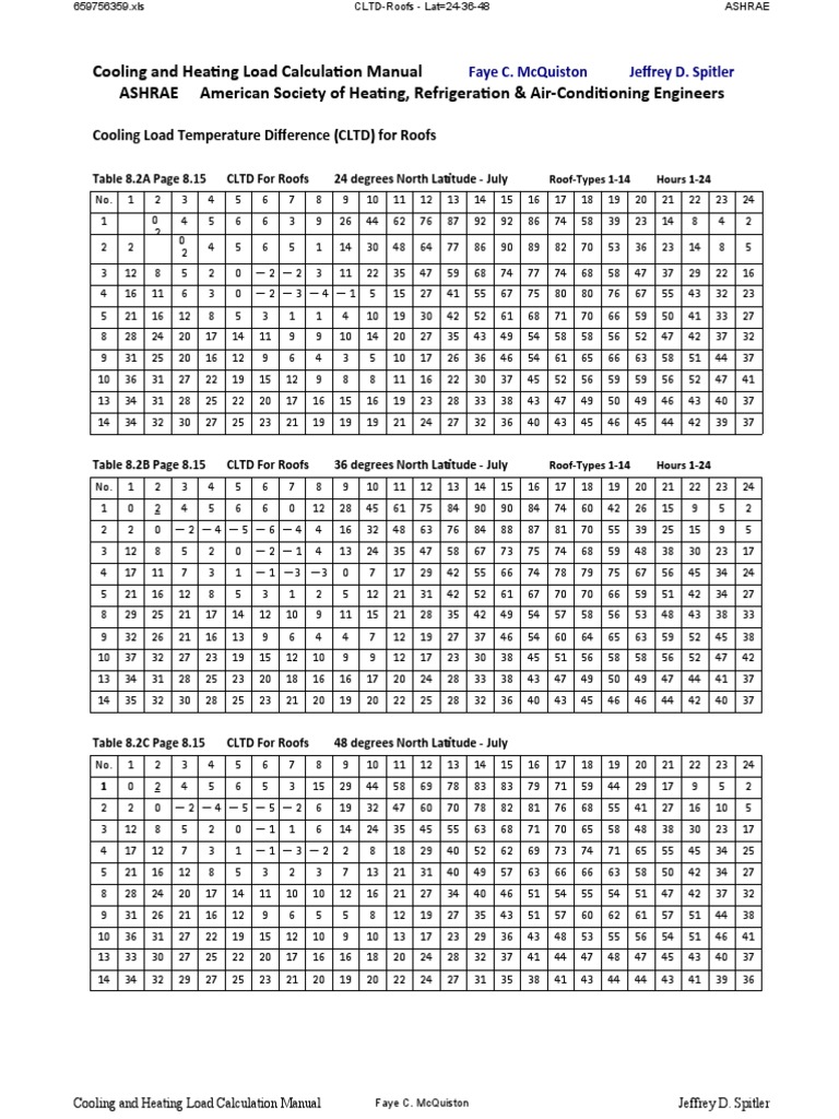 CLTD Tables for Roofs and Walls | PDF