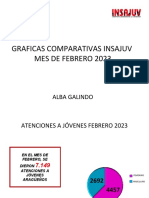 Graficas Comparativas Insajuv Mes de Febrero 2023: Alba Galindo