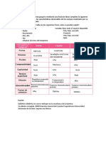 Actividades