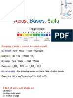 Acids, Bases, Salts-IG Chemistry 