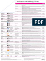 ARV Drugchart 2019 Final Web