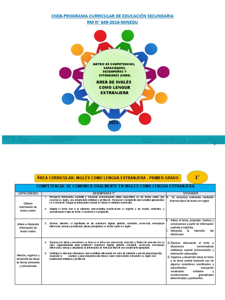 Matriz Ingles PDF Idioma en Inglés Experiencia