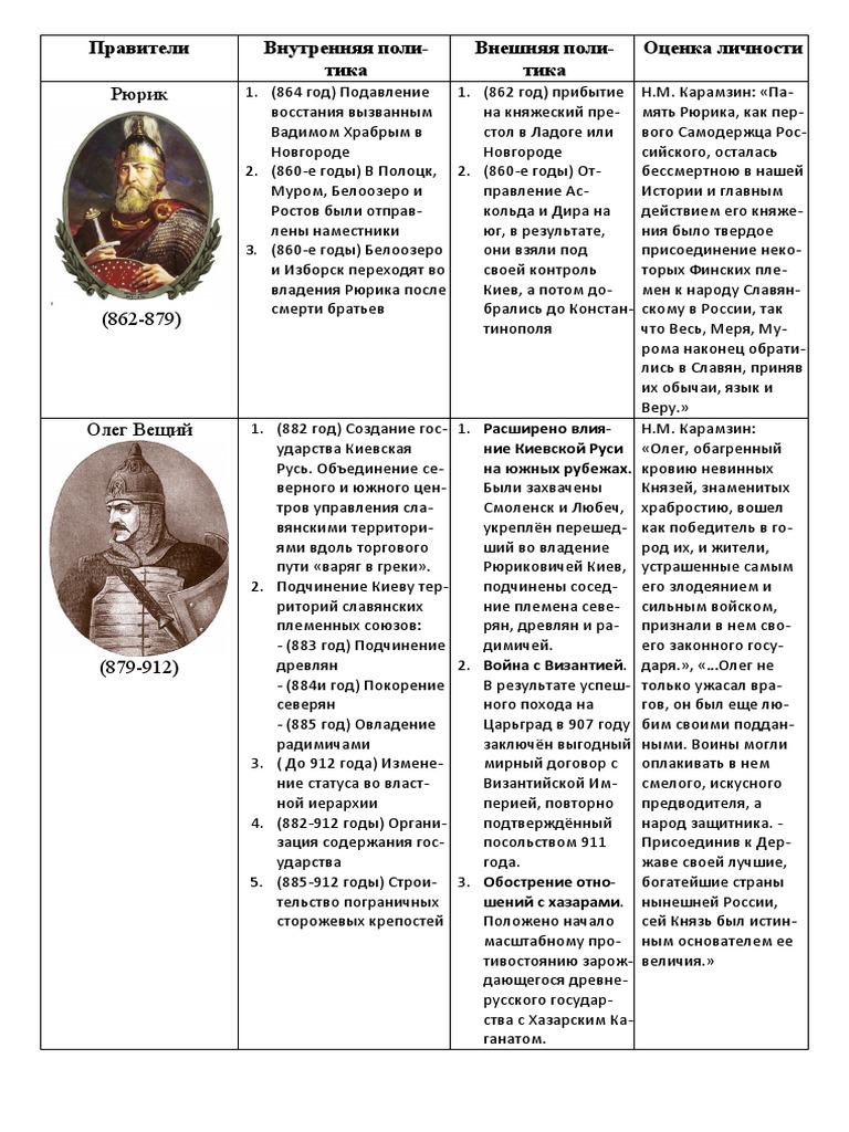витал | PDF