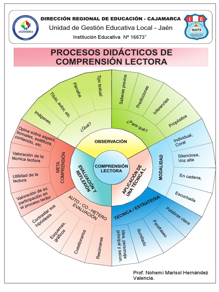 Estrategias para Comprensión Lectora en Primaria | PDF