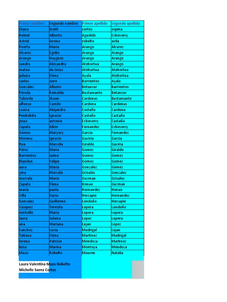 Primer Nombre Primer Apellido Segundo Apellido Salario PDF
