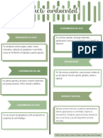 Impacto Ambiental