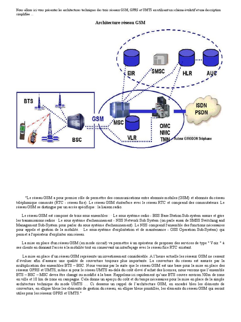 Architecture des réseaux GSM, GPRS, UMTS | PDF | GSM | Service général ...