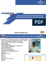 Relación de Jefes Responsables de Cuadrantes de Paz Del Iapmsm Aragua.