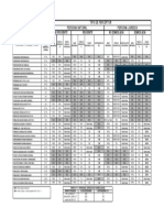 Tabla de Retención de Islr