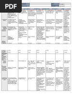 DLL - All Subjects 2 - Q1 - W4 - D2